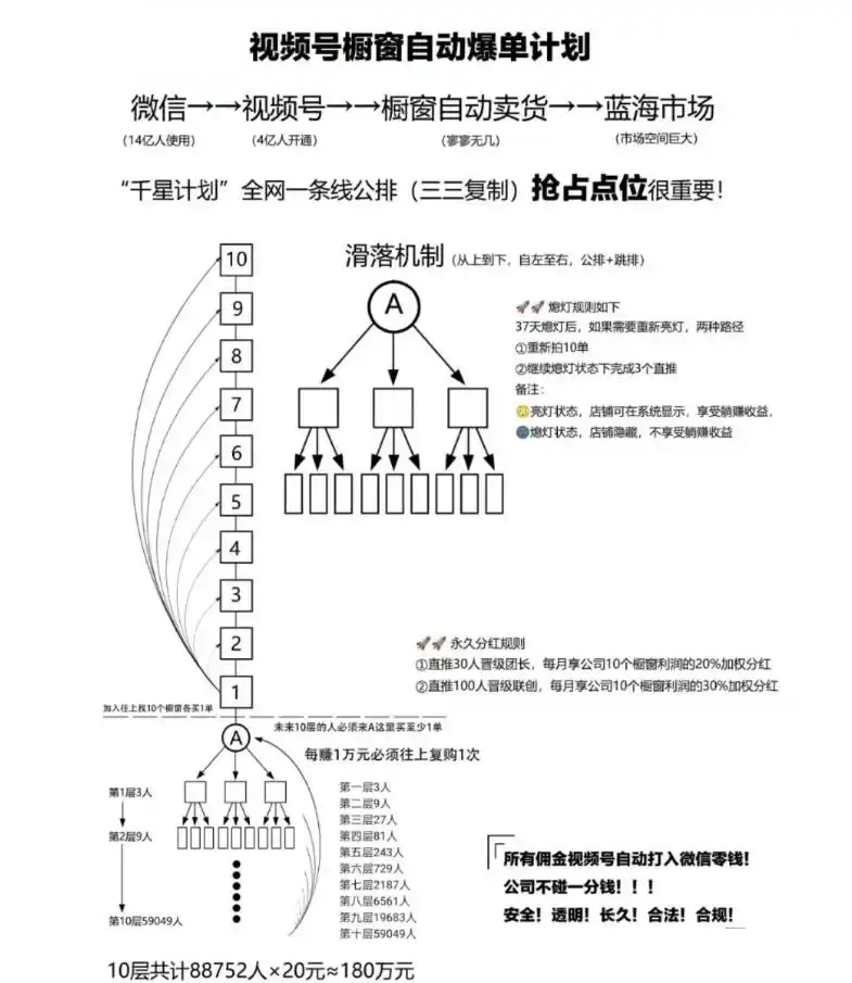 轻创优选/千星计划 达人系统